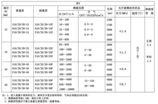 GRFϵвD(zhun)Ӌ(j)