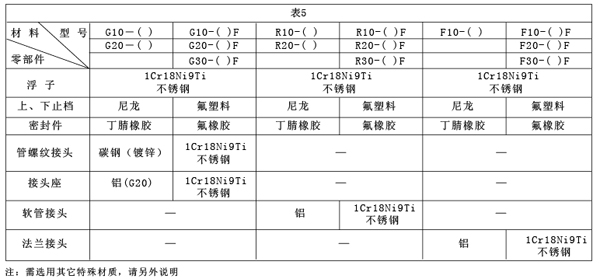 GRFϵвD(zhun)Ӌ(j)